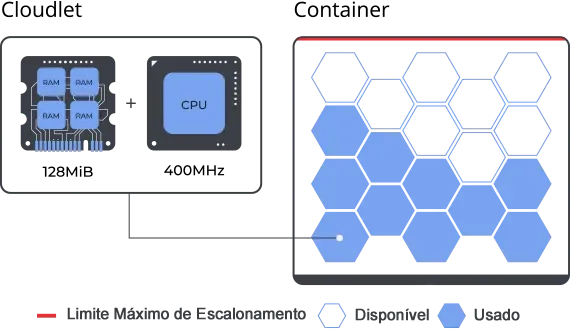 Instance Image