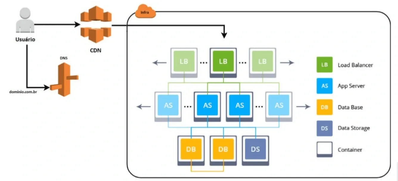 diagrama