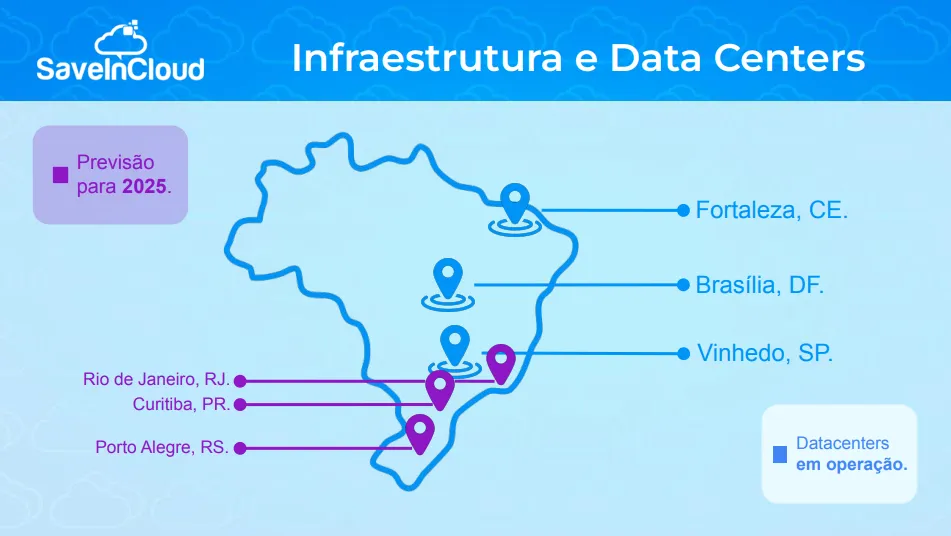 Pontos de presença SaveinCloud