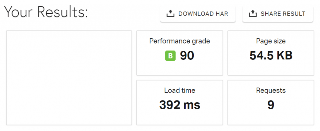 Resultados do Pingdom dos EUA