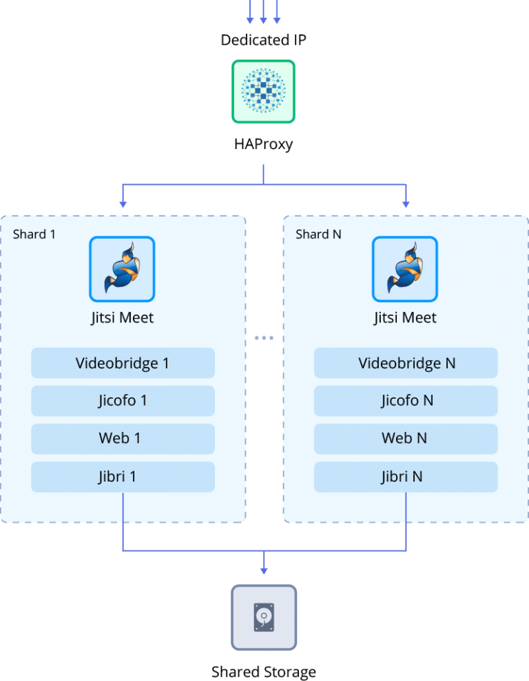 Haproxy