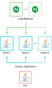 Hospedagem Java Engine