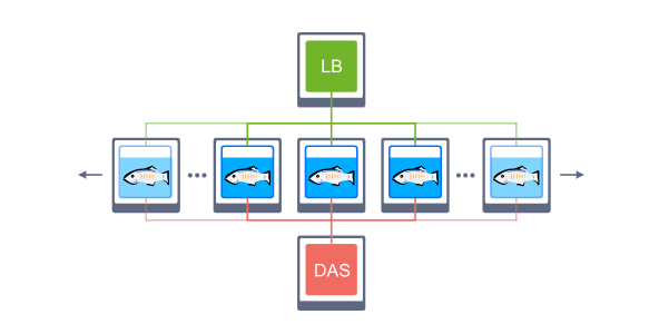 Cloud GlassFish