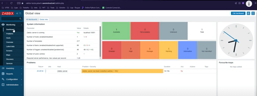 Painel dashboard Zabbix