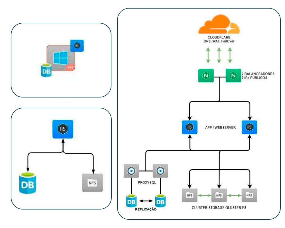 servidor .NET